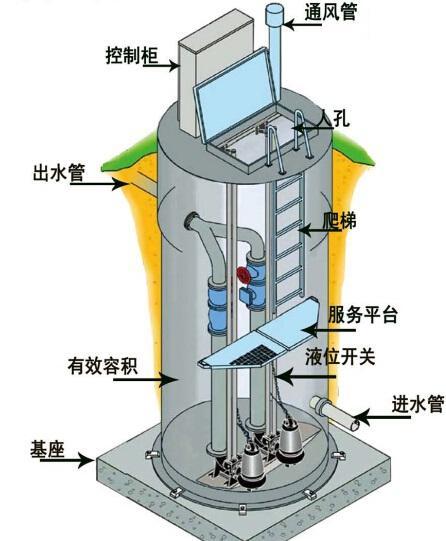 北辰区一体化污水提升泵内部结构图